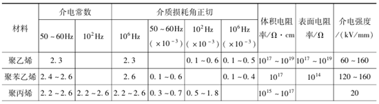 工程塑料的絕緣強(qiáng)度介紹